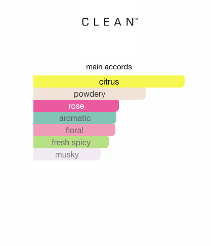 Clean Provence (Women)