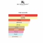 Burberry Brit (Women)