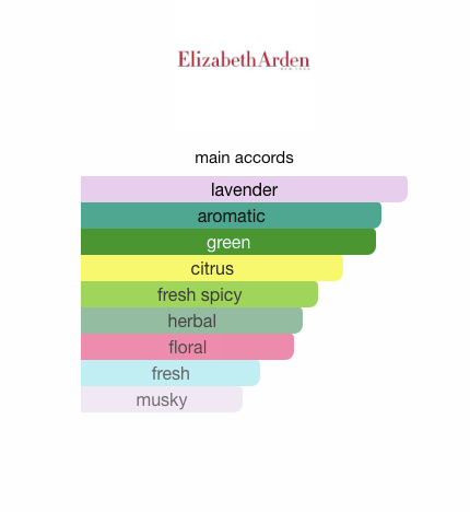 Green Tea Lavender (Women)