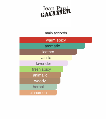 Le Male Essence de Parfum (Men)