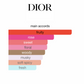 Miss Dior Absolutely Blooming (Women)