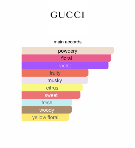 Gucci Guilty Love Edition Pour Femme (Women)