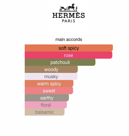 Twilly d'Hermès Eau Poivrée Eau de Parfum (Women)