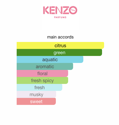 L'Eau par Kenzo (Men)