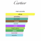 Eau de Cartier (Unisex)
