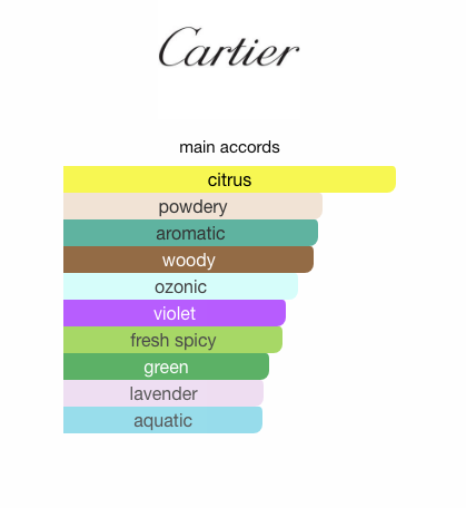 Eau de Cartier (Unisex)