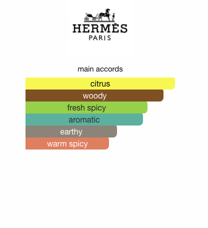 Terre d'Hermes (Men)