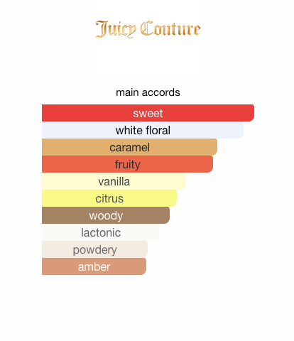Viva La Juicy (Women)