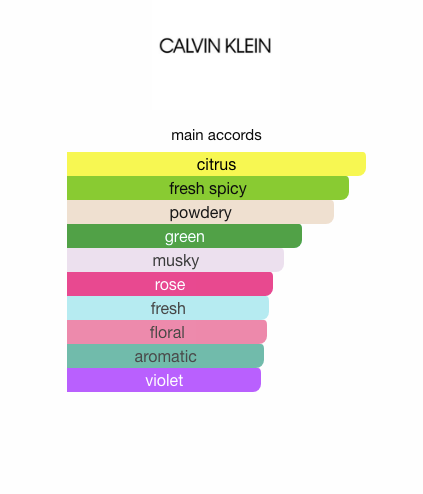 Ck collector's edition deals