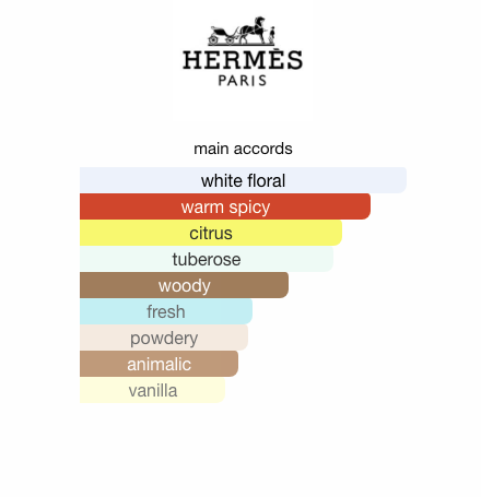 Twilly d’Hermès (Women)