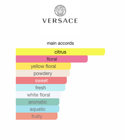 Yellow Diamond (Women)