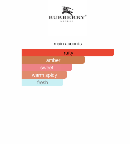 Burberry Her Intense (Women)