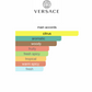 Versace Man Eau Fraiche (Men)