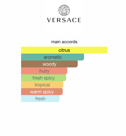 Versace Man Eau Fraiche (Men)