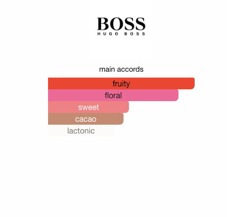 Boss The Scent (Women)