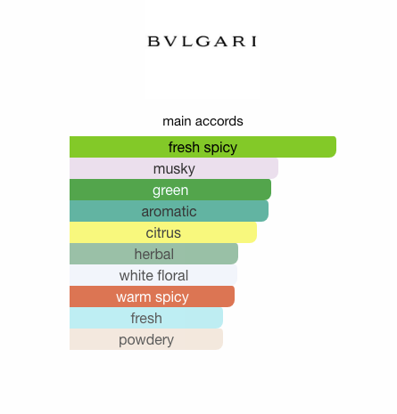 Eau Parfumee au The Blanc / Bvlgari White (Unisex)