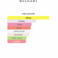 Riva Solare (Women)