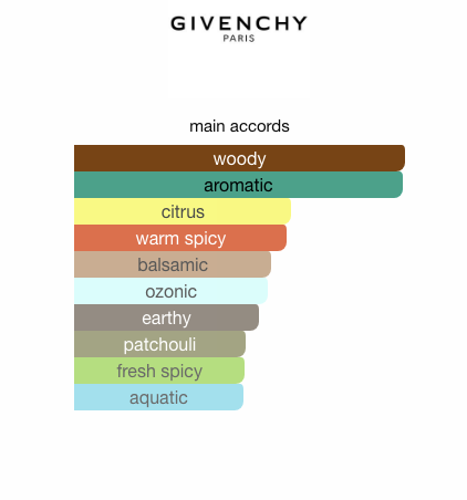 Givenchy pour Homme Silver Edition (Men)