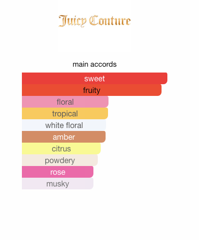 I Am Juicy Couture (Women)