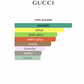 Gucci Guilty Love Edition Pour Homme (Men)