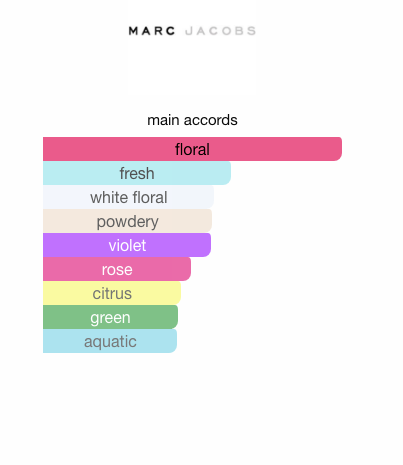 Daisy Dream Blush Women Gaille George