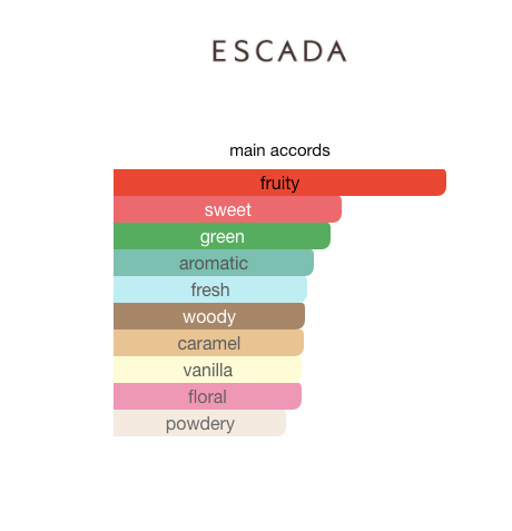 Escada Magnetism (Women)