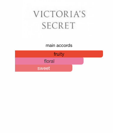 Pure Seduction Body Mist & other variants
