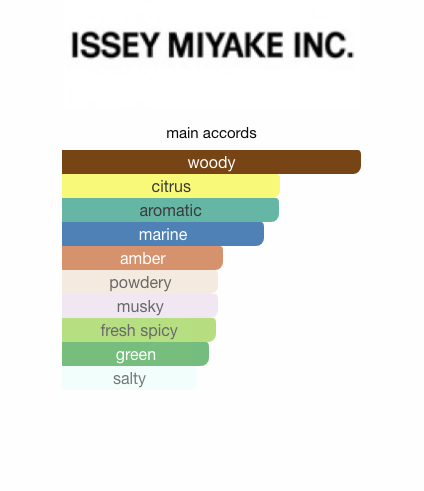 L'Eau Majeure d'Issey (Men)