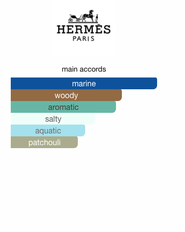 Eau des Merveilles Bleue (Women)