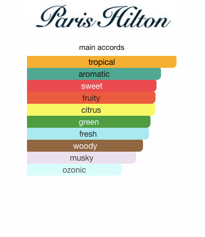 Paris Hilton for Men