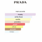 Prada Candy Kiss (Women)
