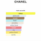Chanel No 5 L'Eau Red Edition (Women)