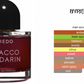 Byredo Set (Night Series) (Unisex)