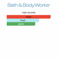 BBW Country Apple Body Mist (Women)