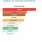 BBW Brown Sugar & Fig Body Mist (Women)
