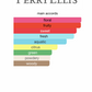 Perry Ellis 18 (Women)