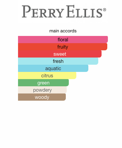 Perry Ellis 18 (Women)