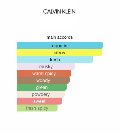 CK Everyone (Unisex)