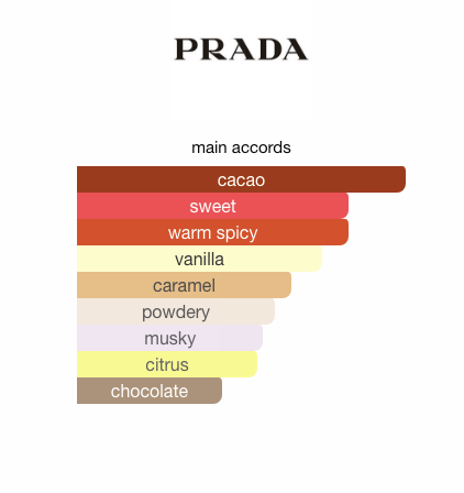 Prada Candy Night (Women)