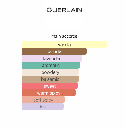 Mon Guerlain Eau de Parfum Intense (Women)