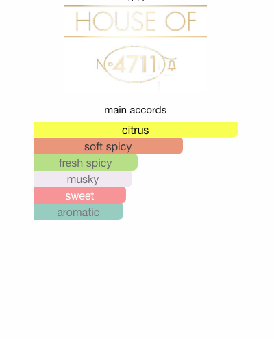 4711 Acqua Colonia Pink Pepper & Grapefruit (Unisex)