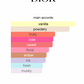 Miss Dior Eau de Parfum (2021) (Women)