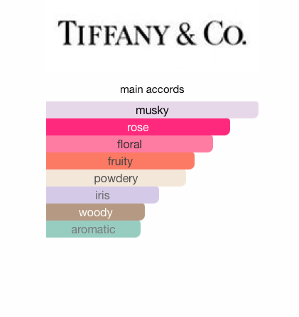 Tiffany & Co Rose Gold (Women)