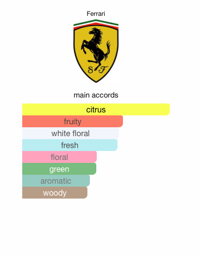 Ferrari Light Essence (Men)