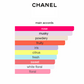 No 1 de Chanel L'Eau Rouge