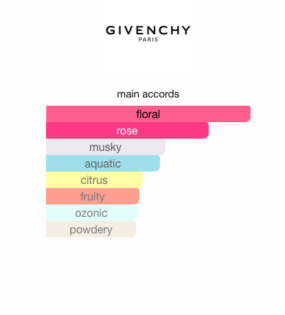 Eau de Givenchy Rosée (Women)