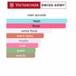 Swiss Army for Her