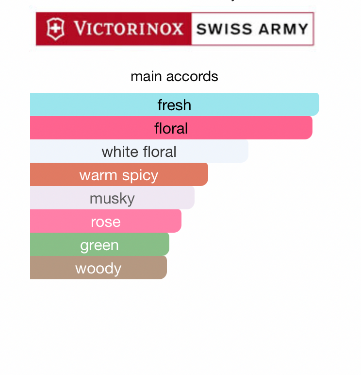 Swiss Army for Her