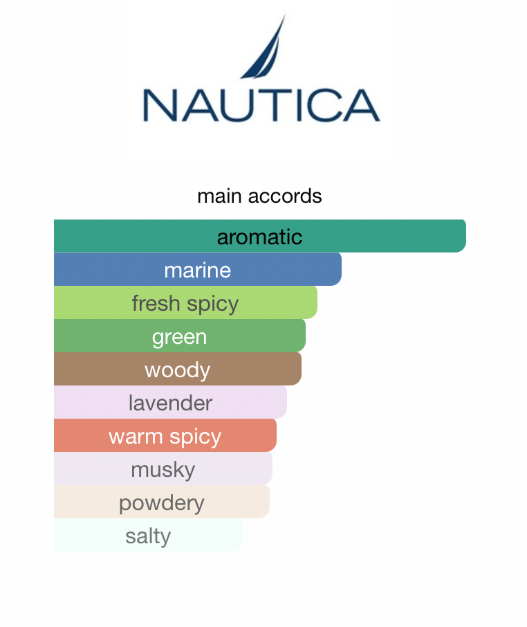 Nautica Voyage N-83 (Men)