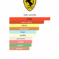 Scuderia Ferrari Black (Men)